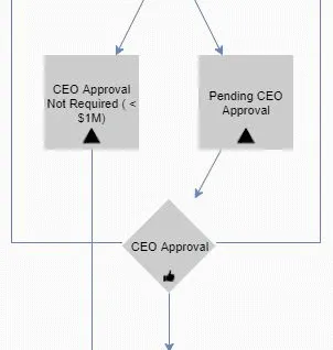 ceo signoff