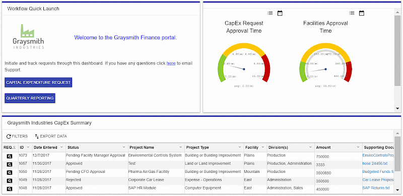 capex performance dashboard