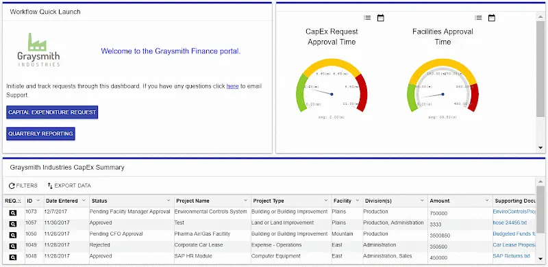 capex performance dashboard