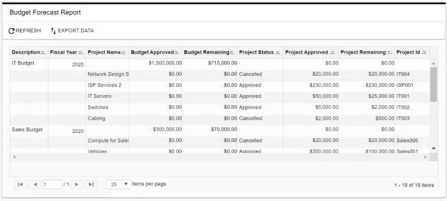 capex budgeting and forecasting