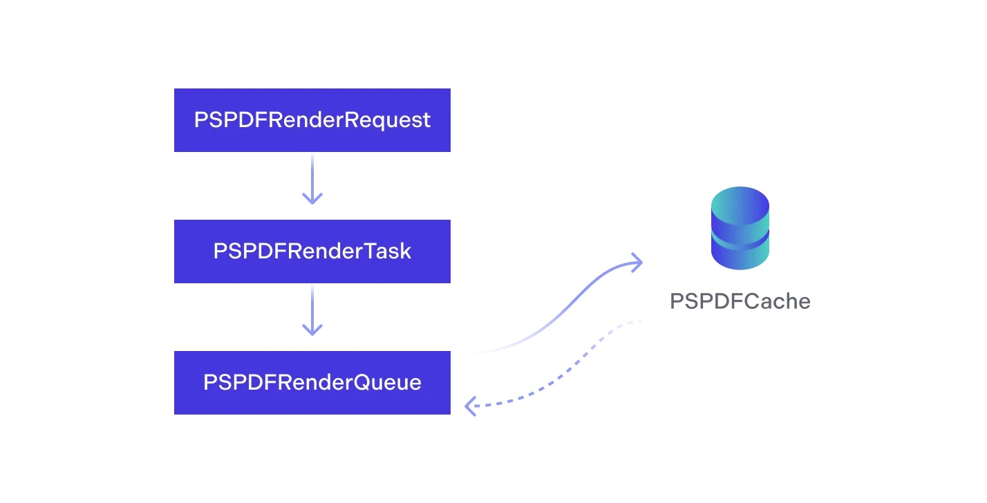 Rendering Architecture