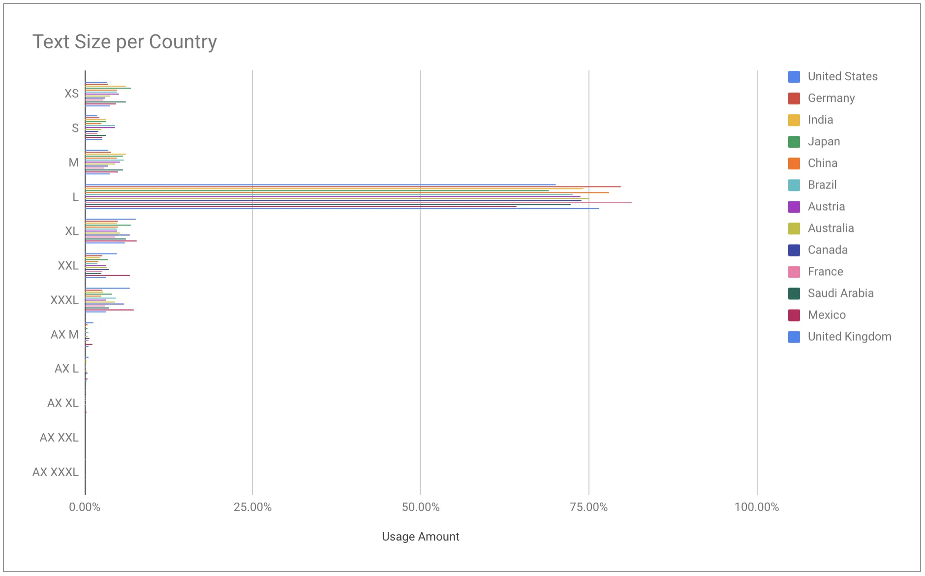 Adoption Graph Countries