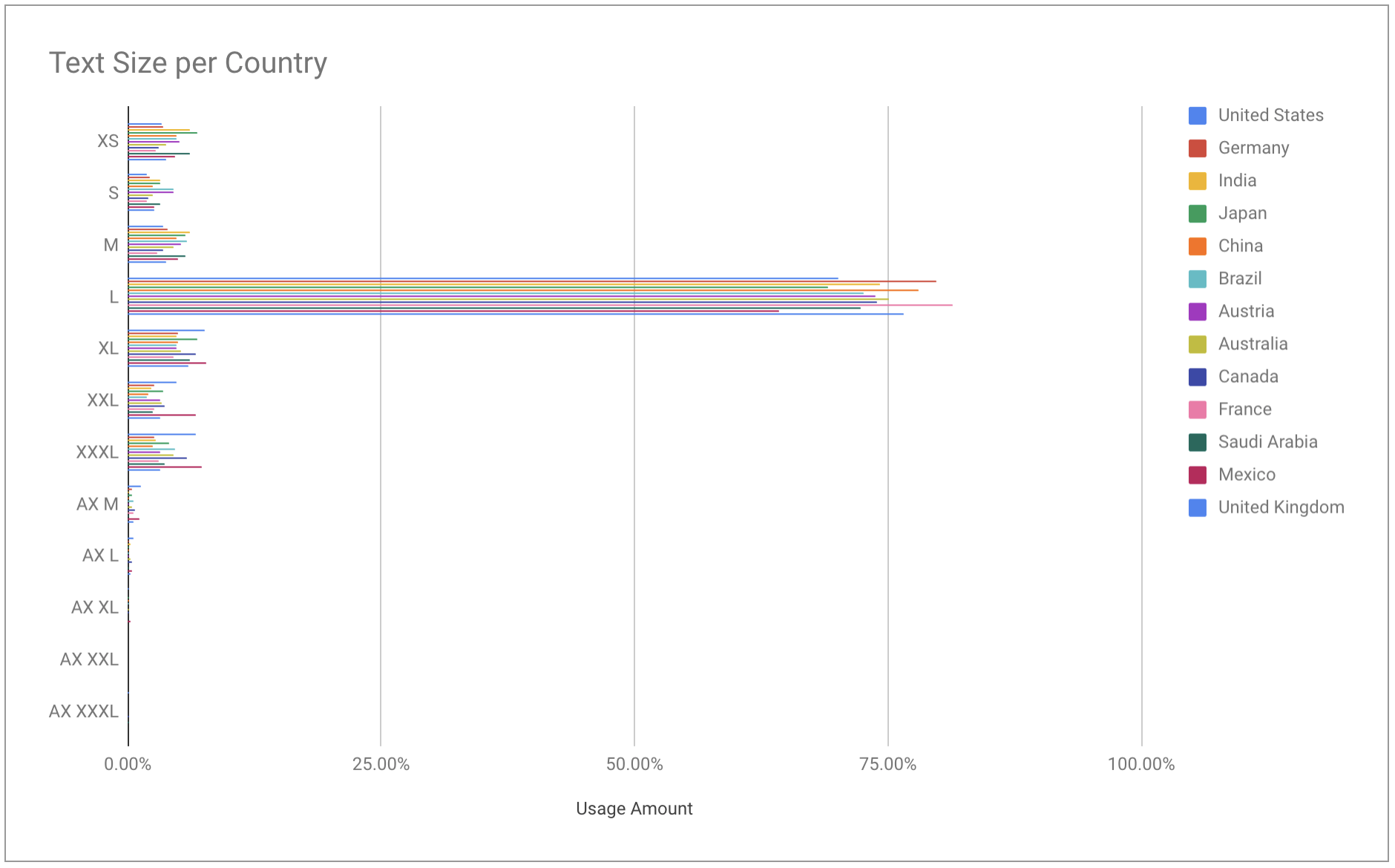 Adoption Graph Countries