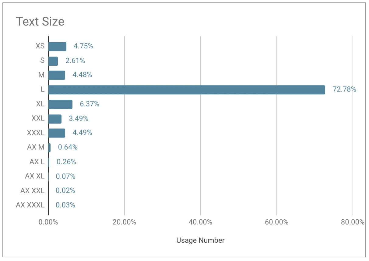 Adoption Graph