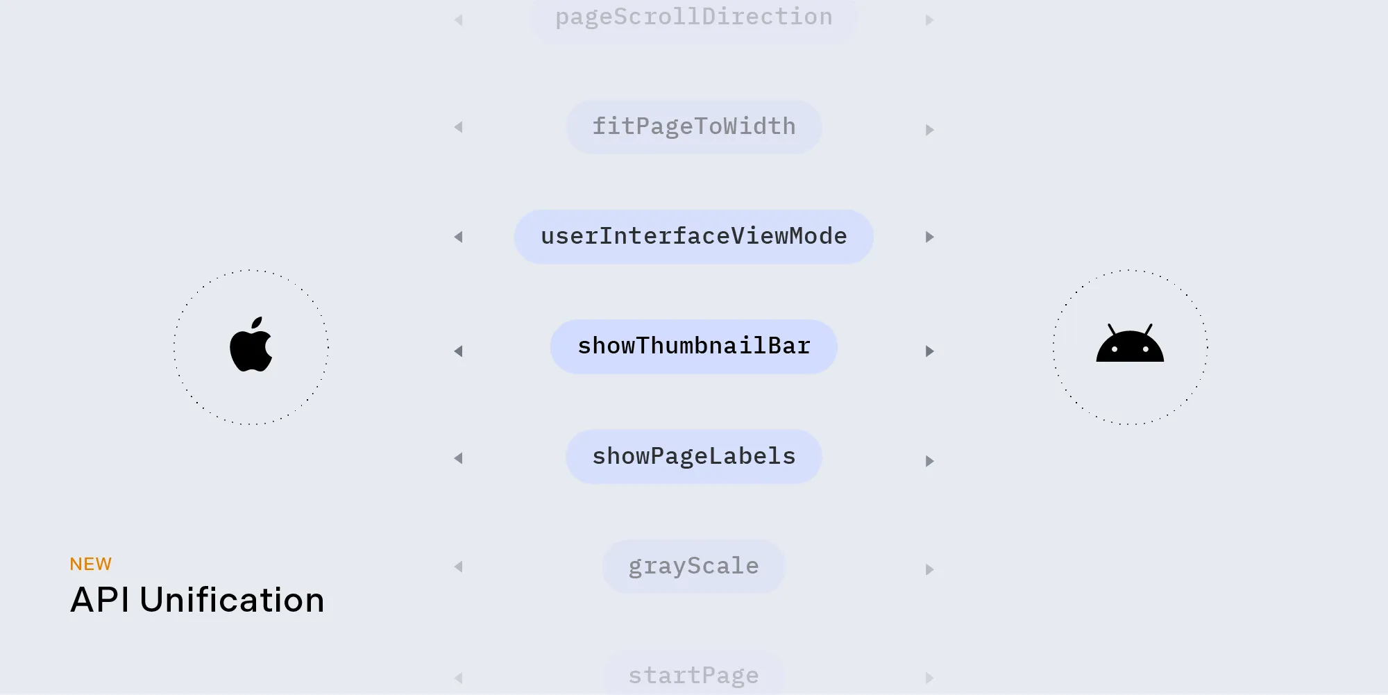 Unified APIs