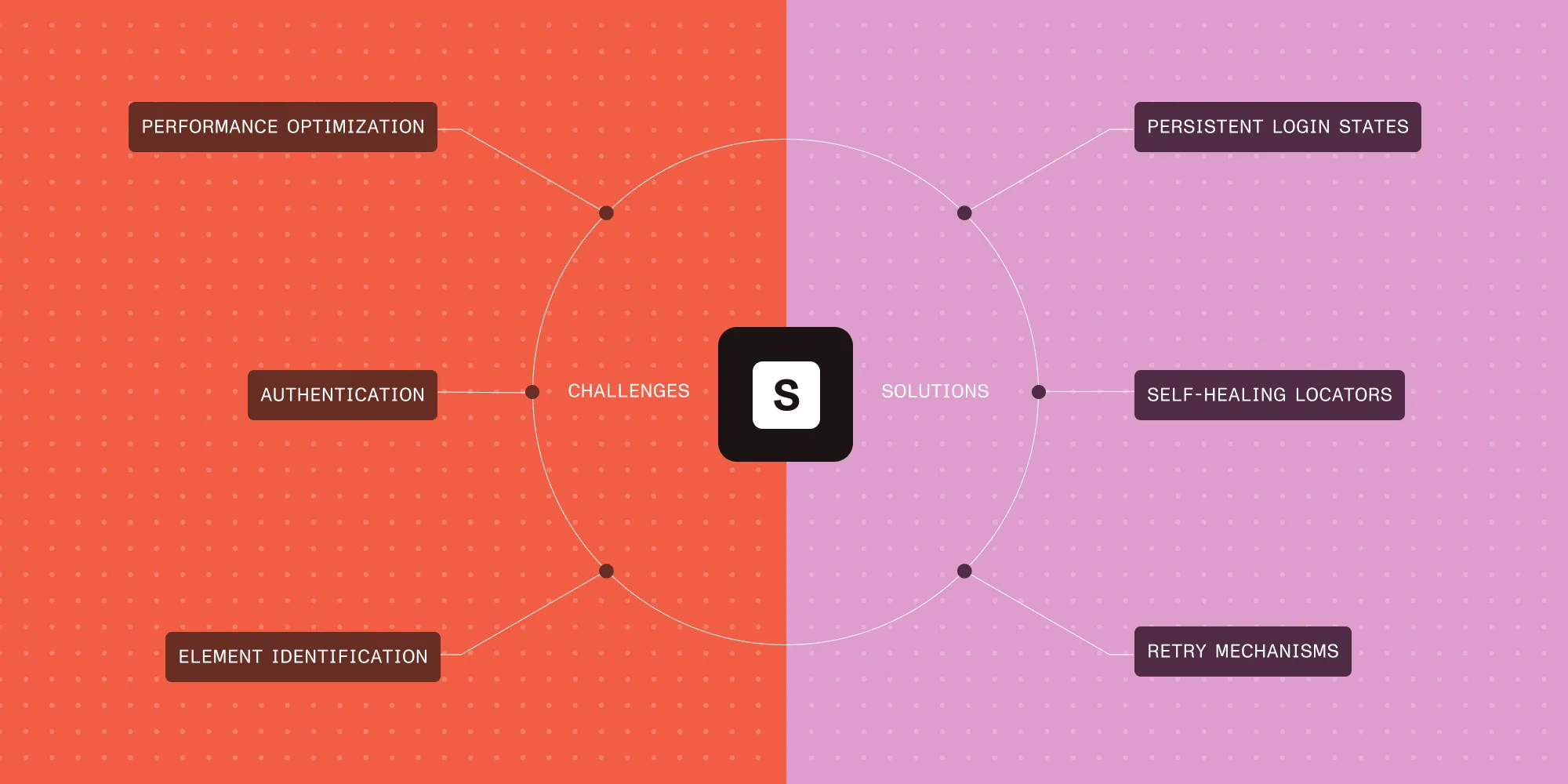 Challenges in SharePoint automation and how to overcome them