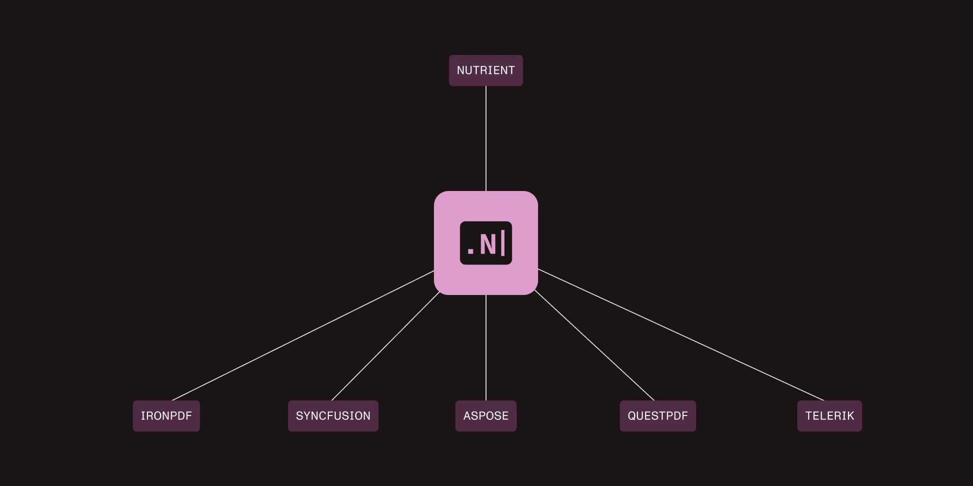Best C# PDF library in 2025