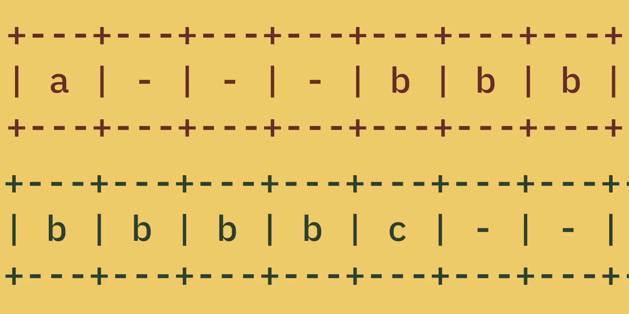 Structure Padding in C++