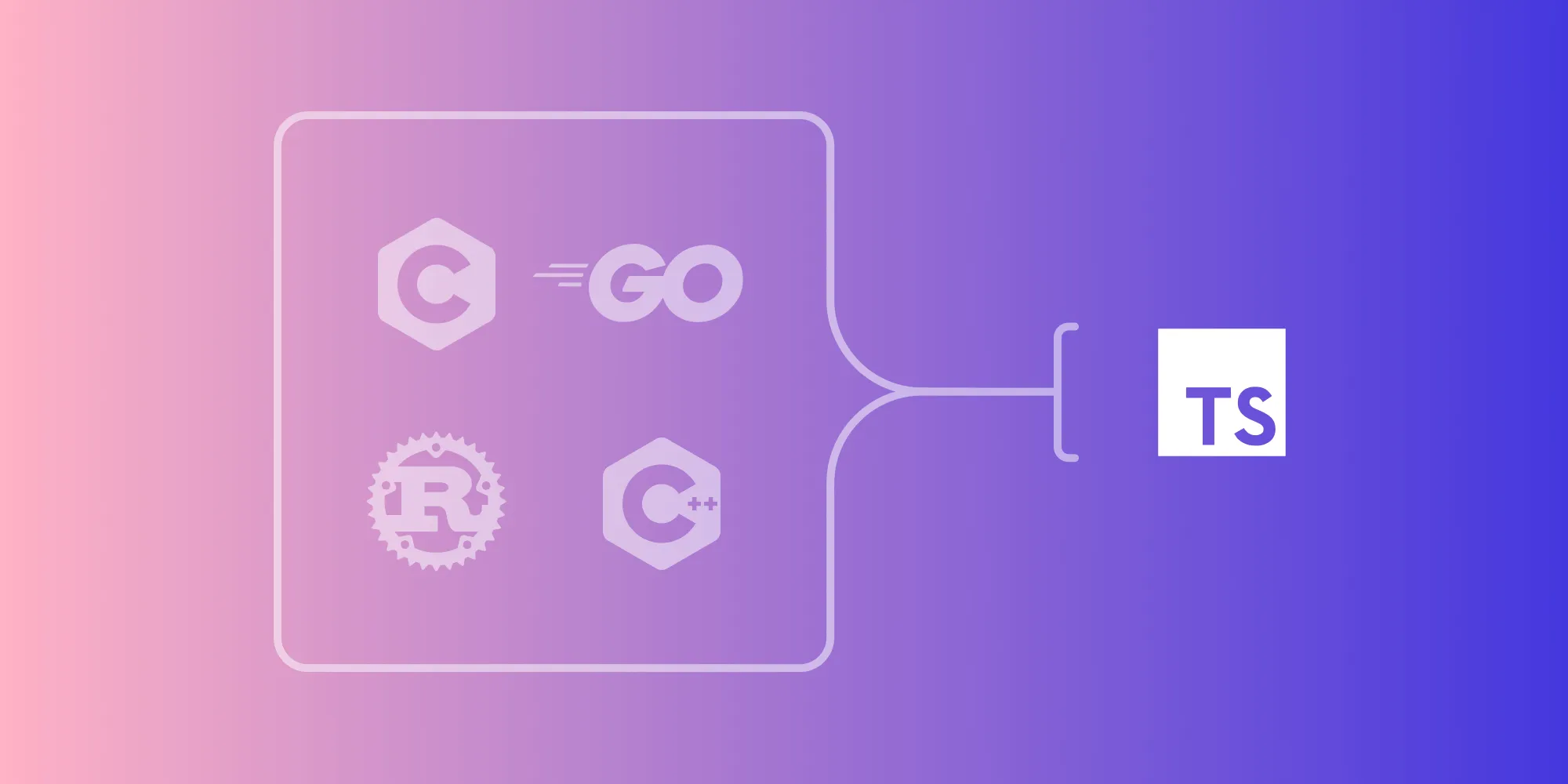 Systems programming meets modern web development