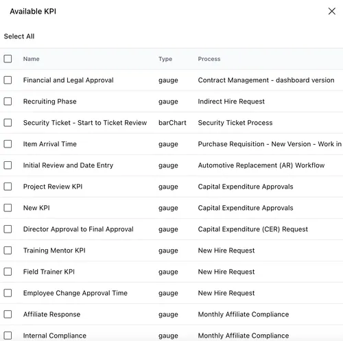 available-kpi-to-add