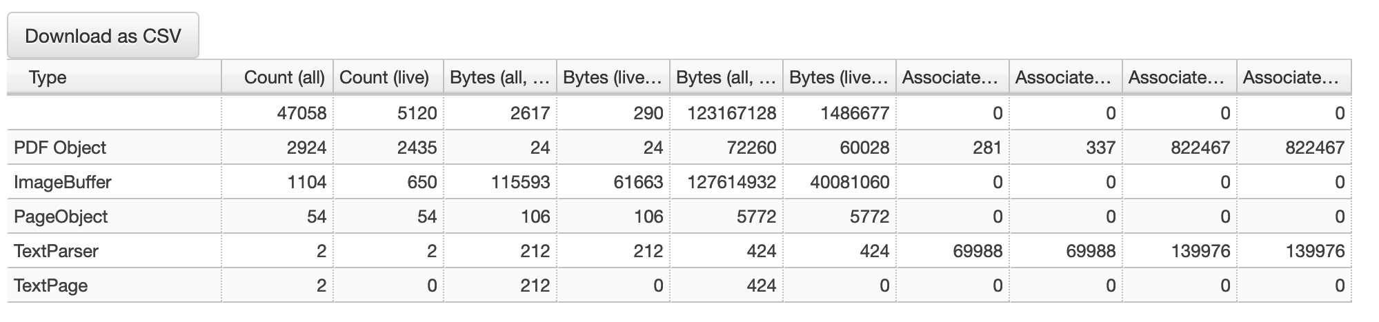Table with allocations by type