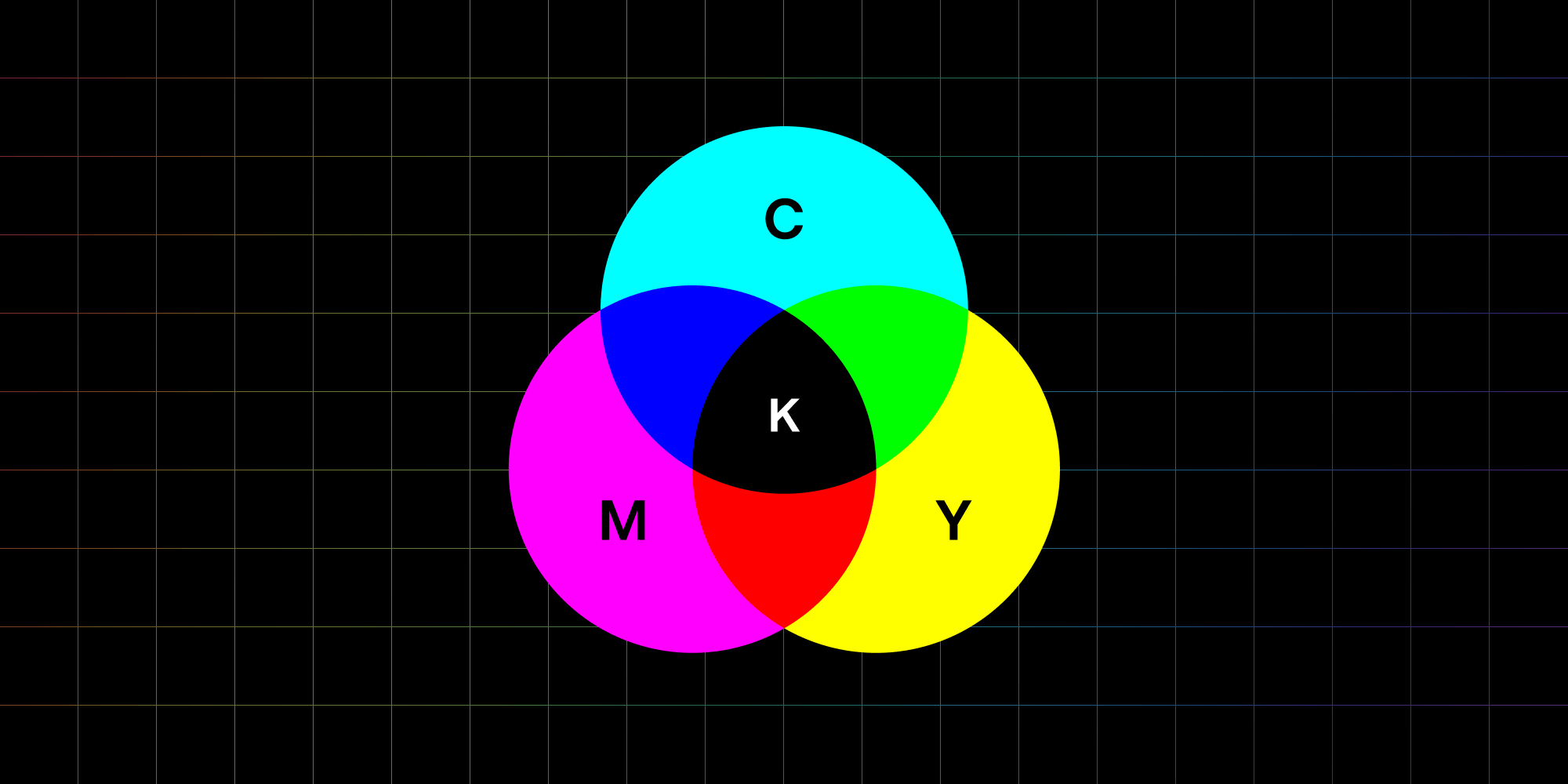 CMYK diagram
