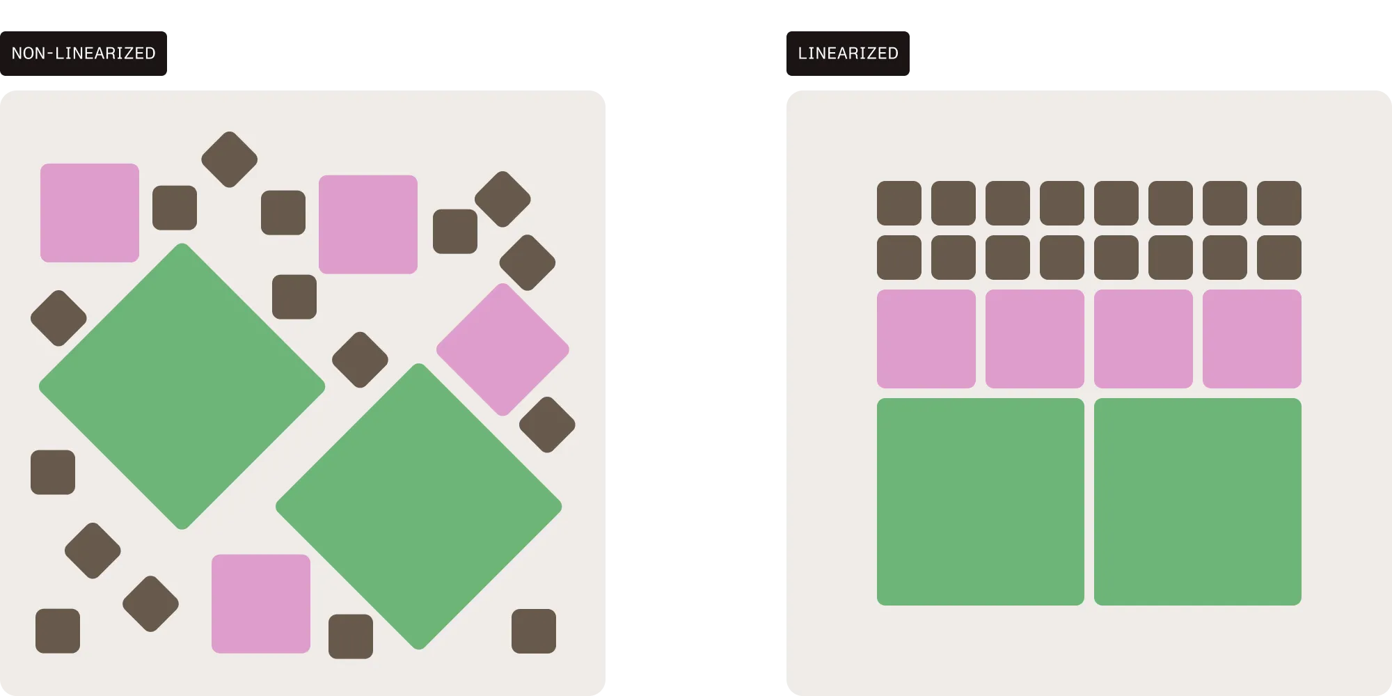 Side-by-side comparison of linearized and non-linearized PDF documents