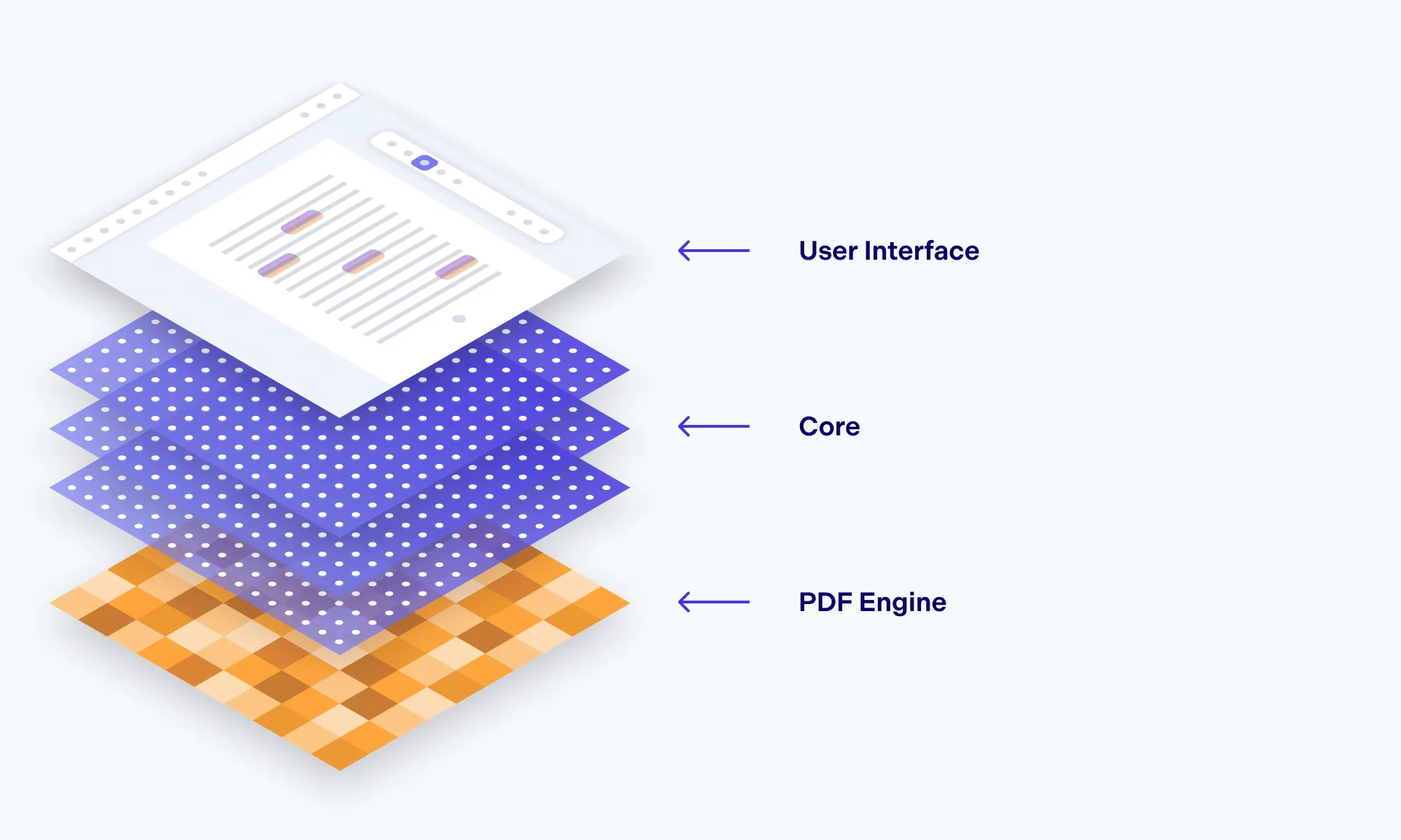 Illustration of components of PDF SDK