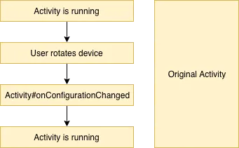 Configuration Lifecycle