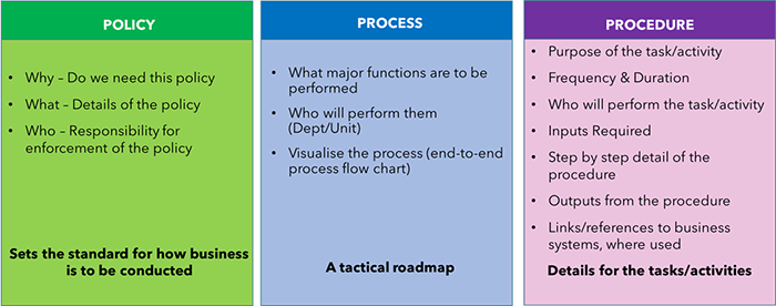 Content details by document type