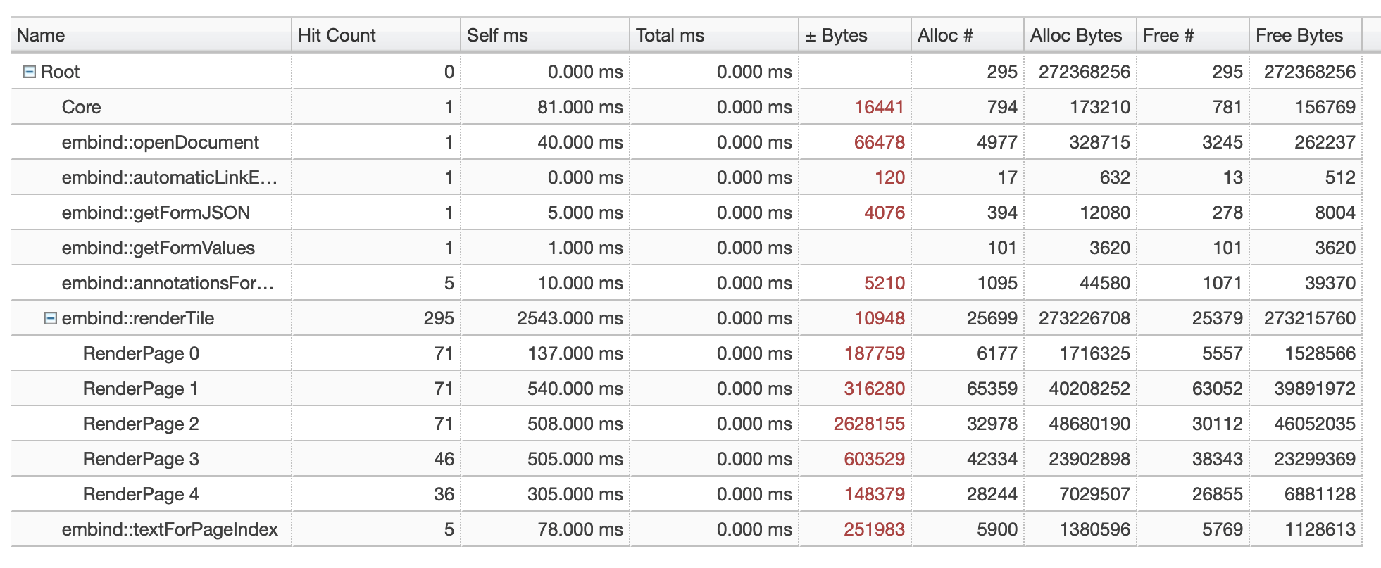 Table showing contexts and the information