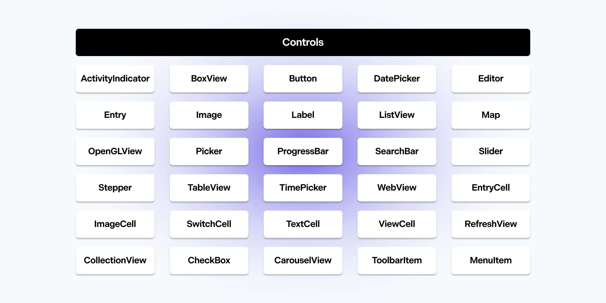 Overview of .NET MAUI layouts, views, and controls