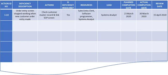 corrective action process plan