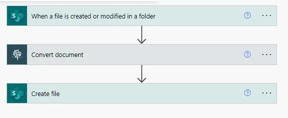 create table of contents