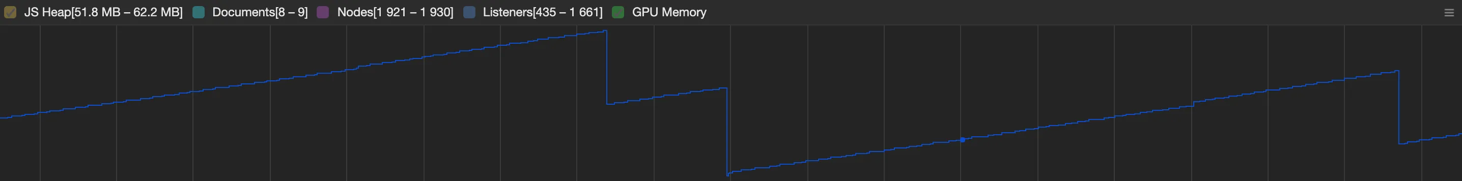 Memory graph after dynamic decimal culling