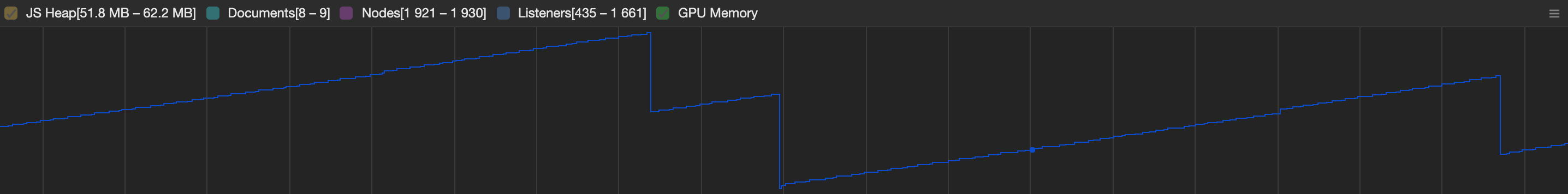 Memory graph after dynamic decimal culling