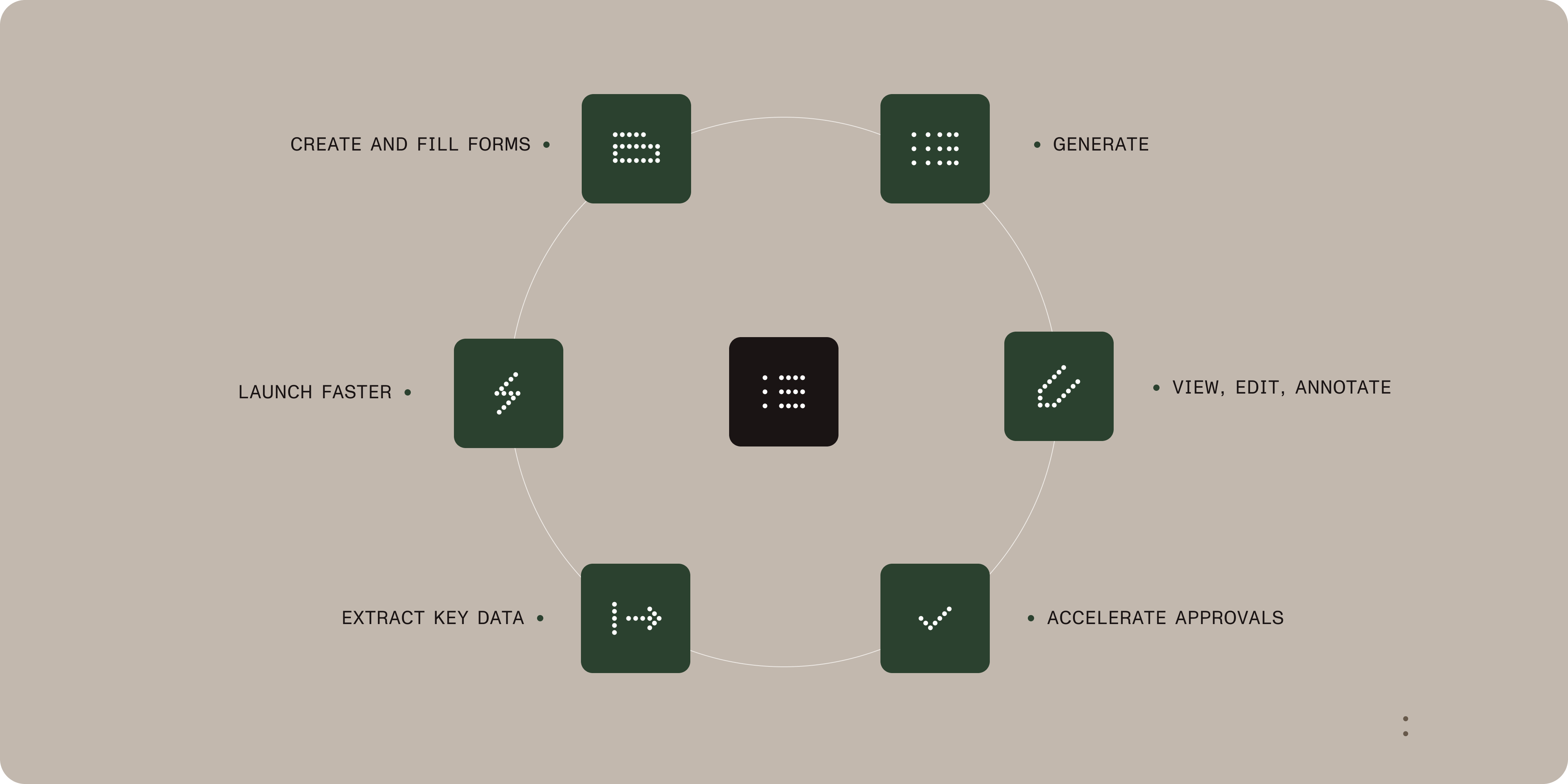 Document-centric workflow