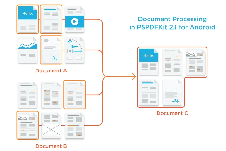processing documents