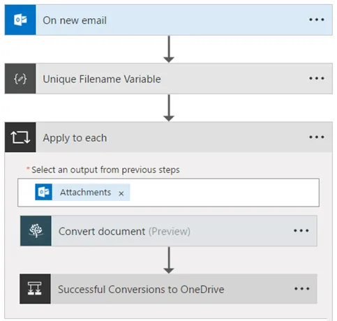 PDF Attachments - Overview