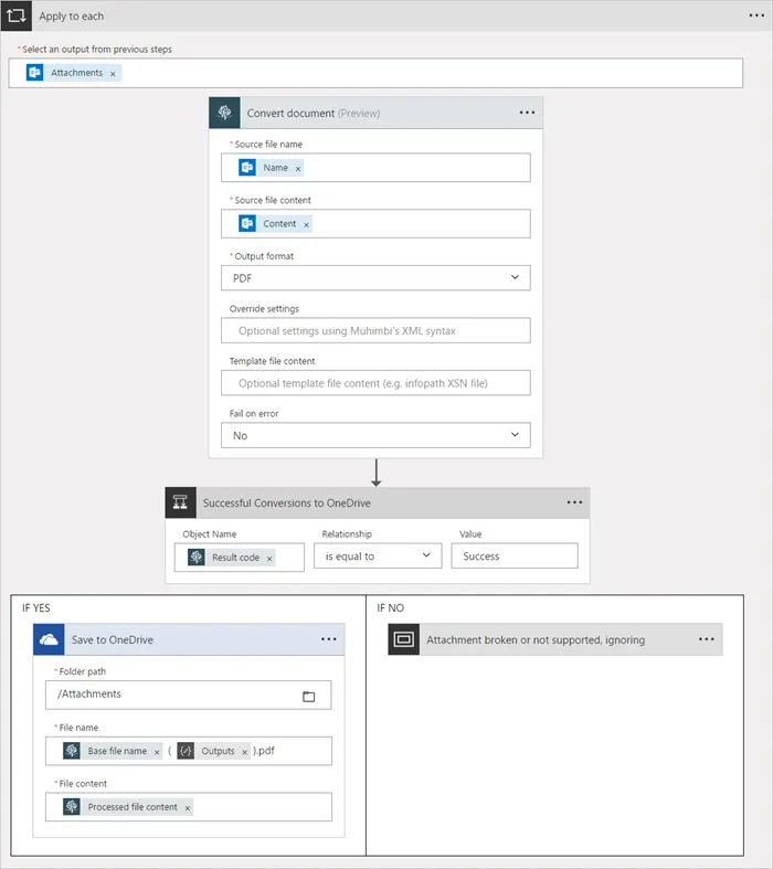 PDF Attachments - Detail - Part2