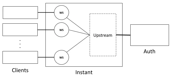 Figure 1. A conceptual diagram of the system we'll be testing