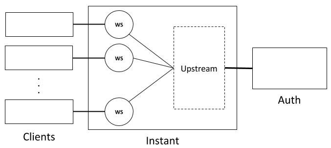 Figure 1. A conceptual diagram of the system we'll be testing