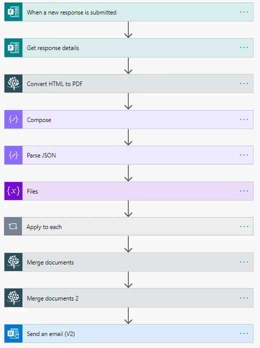 convert forms with attachments