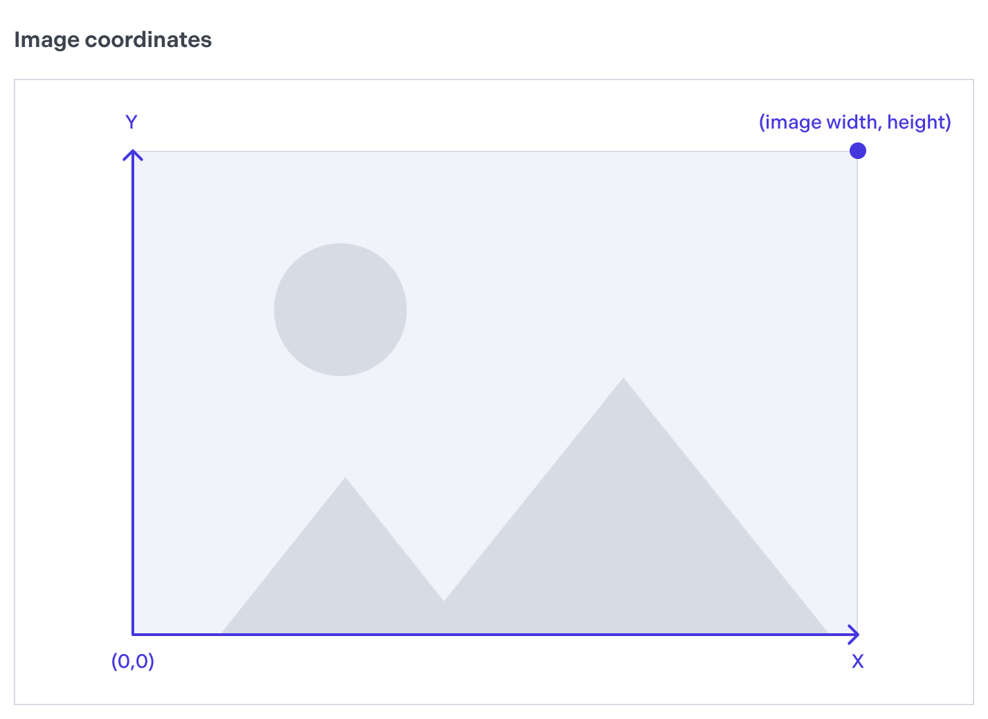 Annotation creator dialog