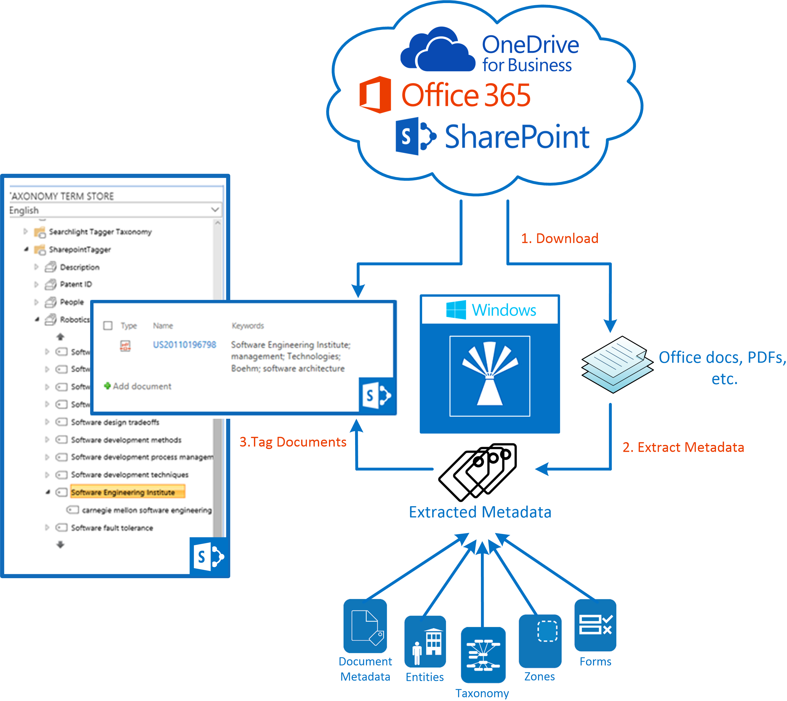 Diagram Description automatically generated