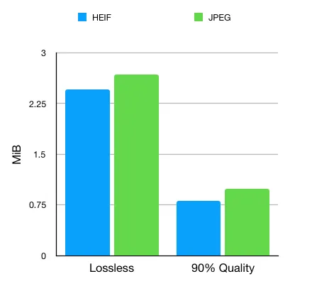 Image Size Comparison