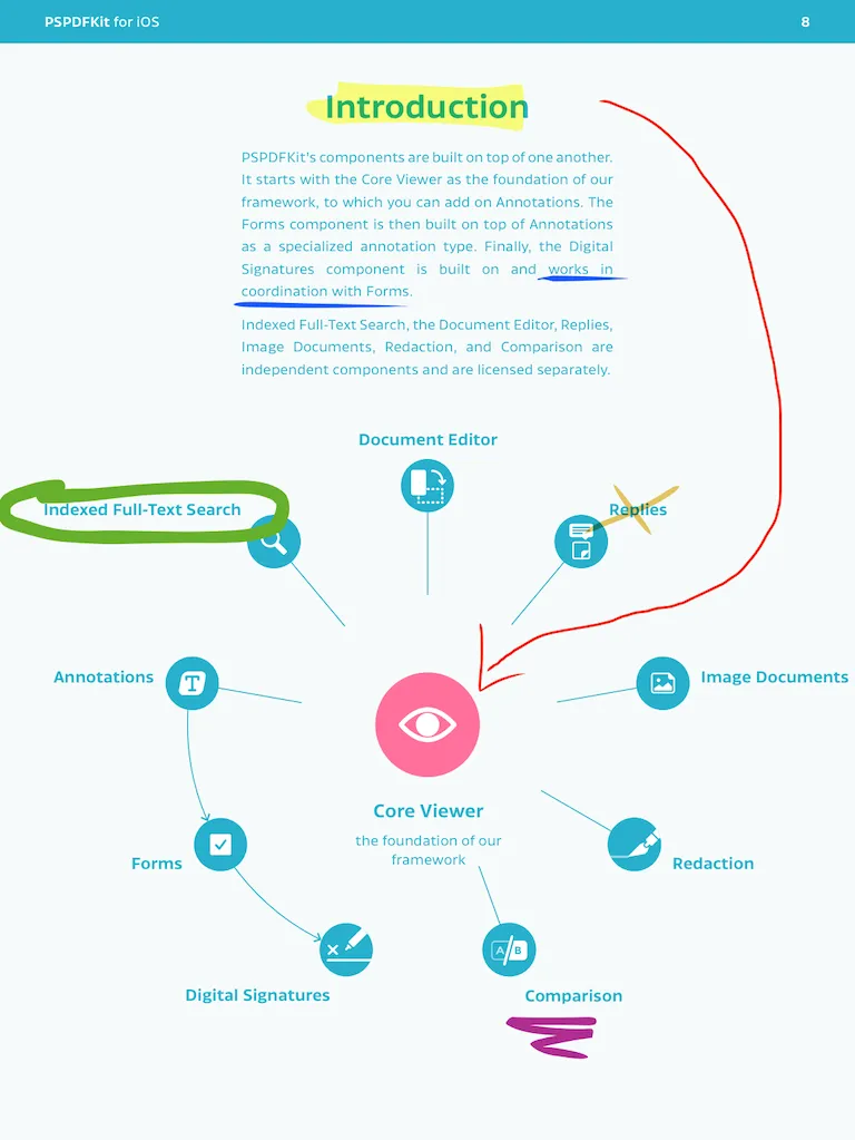 Ink Annotations Example