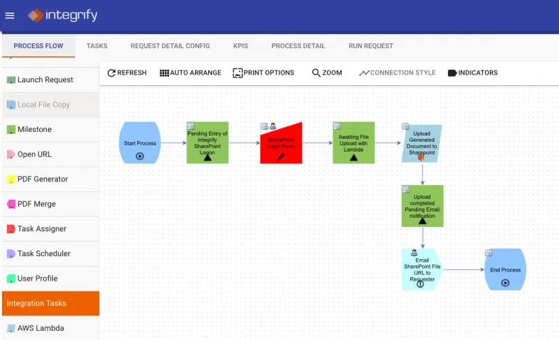 upload file to sharepoint using lambda function