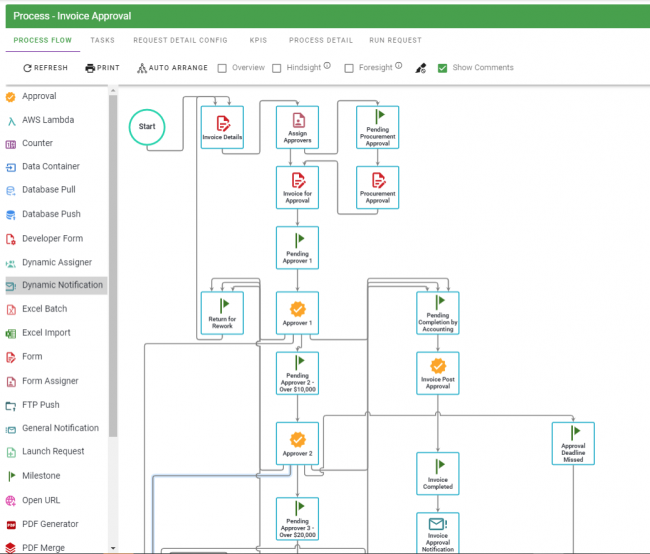 Invoice approval workflow diagram