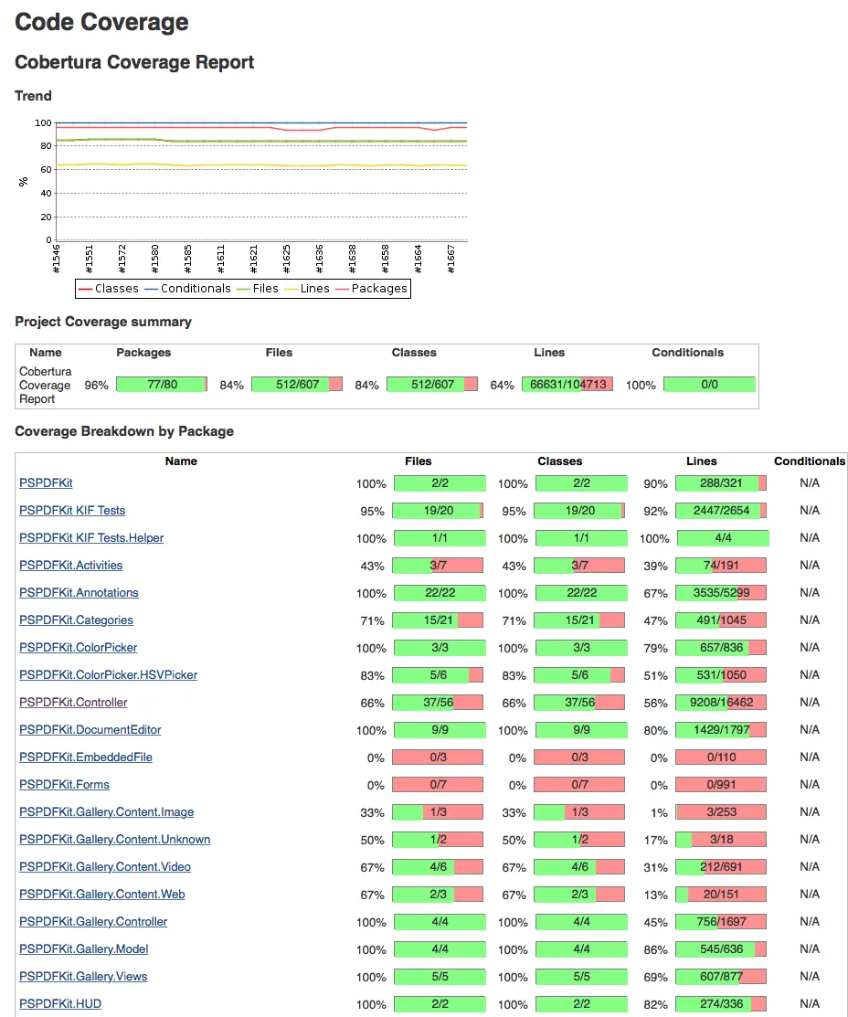 Jenkins Coverage UI