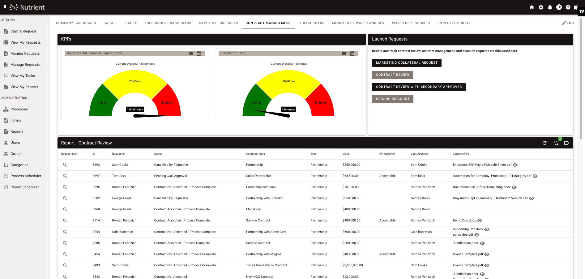 Functional mockup for a customer