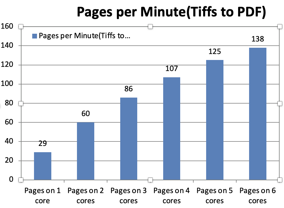 Pages per minute