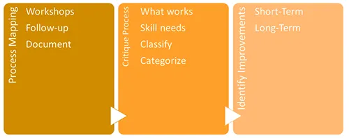 process discovery methodology