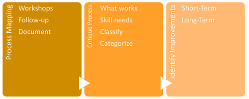 process discovery methodology