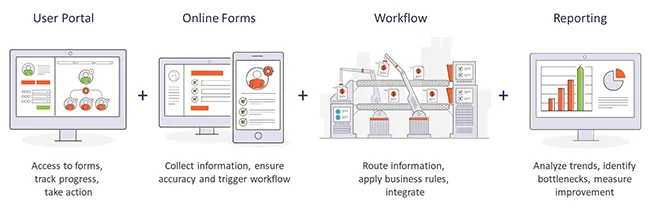 request intake portal and reporting