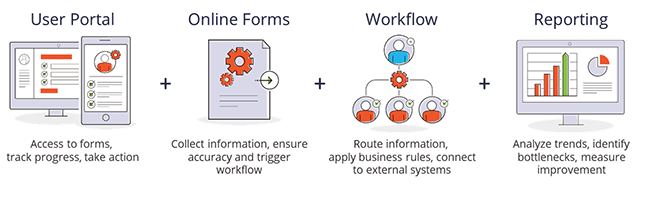 request management software system