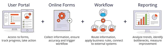 request management software system