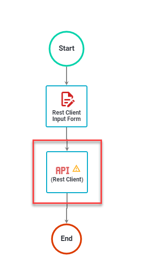 Flowchart showing REST client task integration in a workflow process