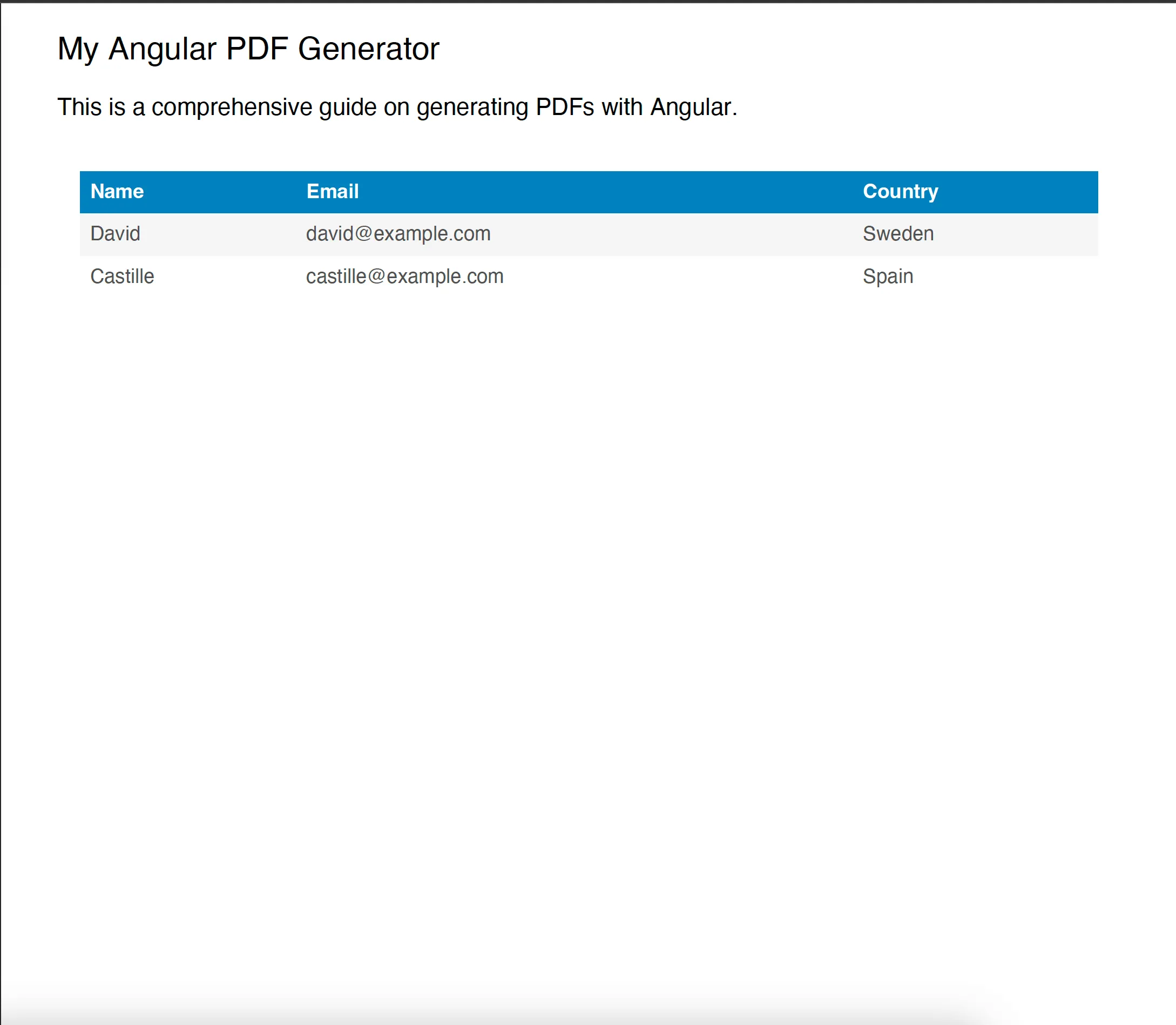 resulting pdf
