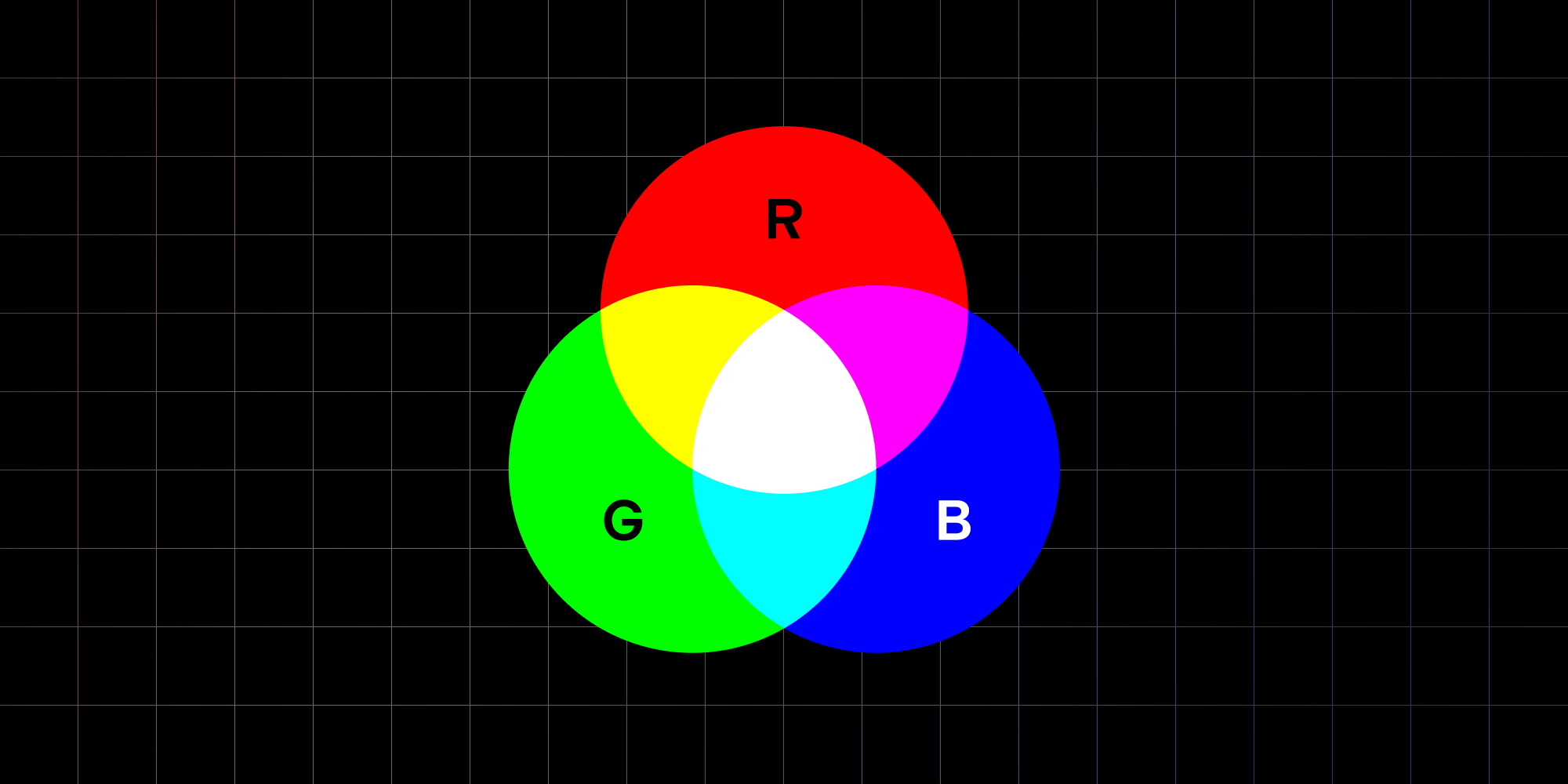 RGB diagram